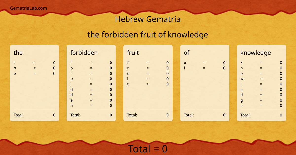 the forbidden fruit of knowledge in hebrew Gematria